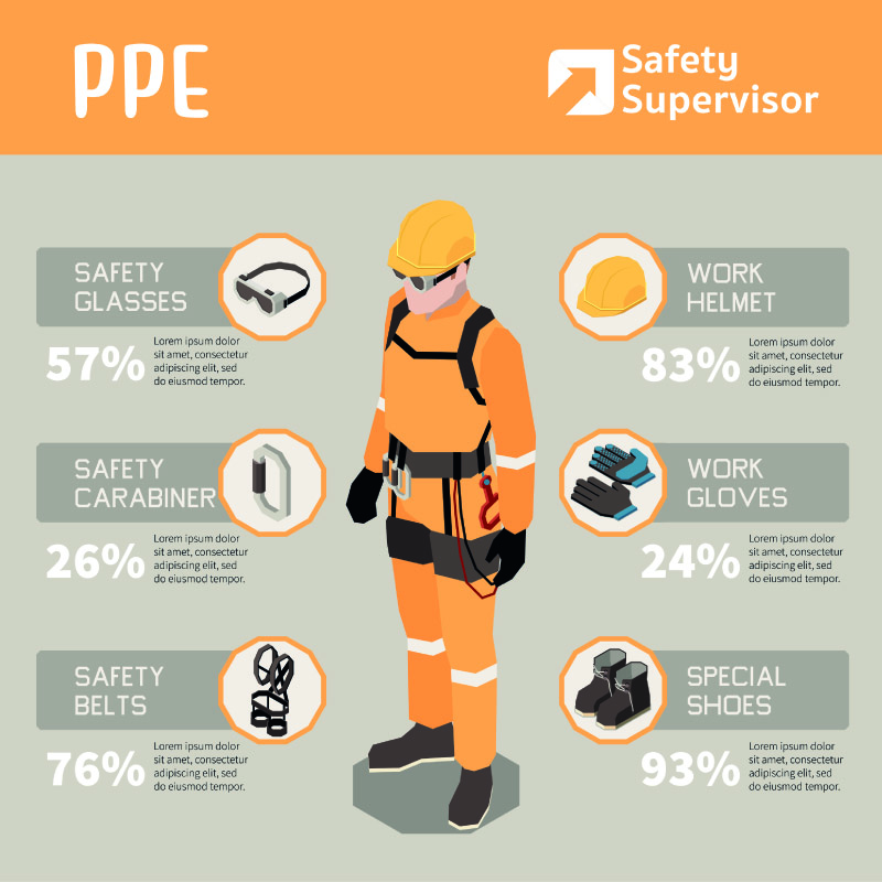 PPE หรือ Personal Protective Equipment